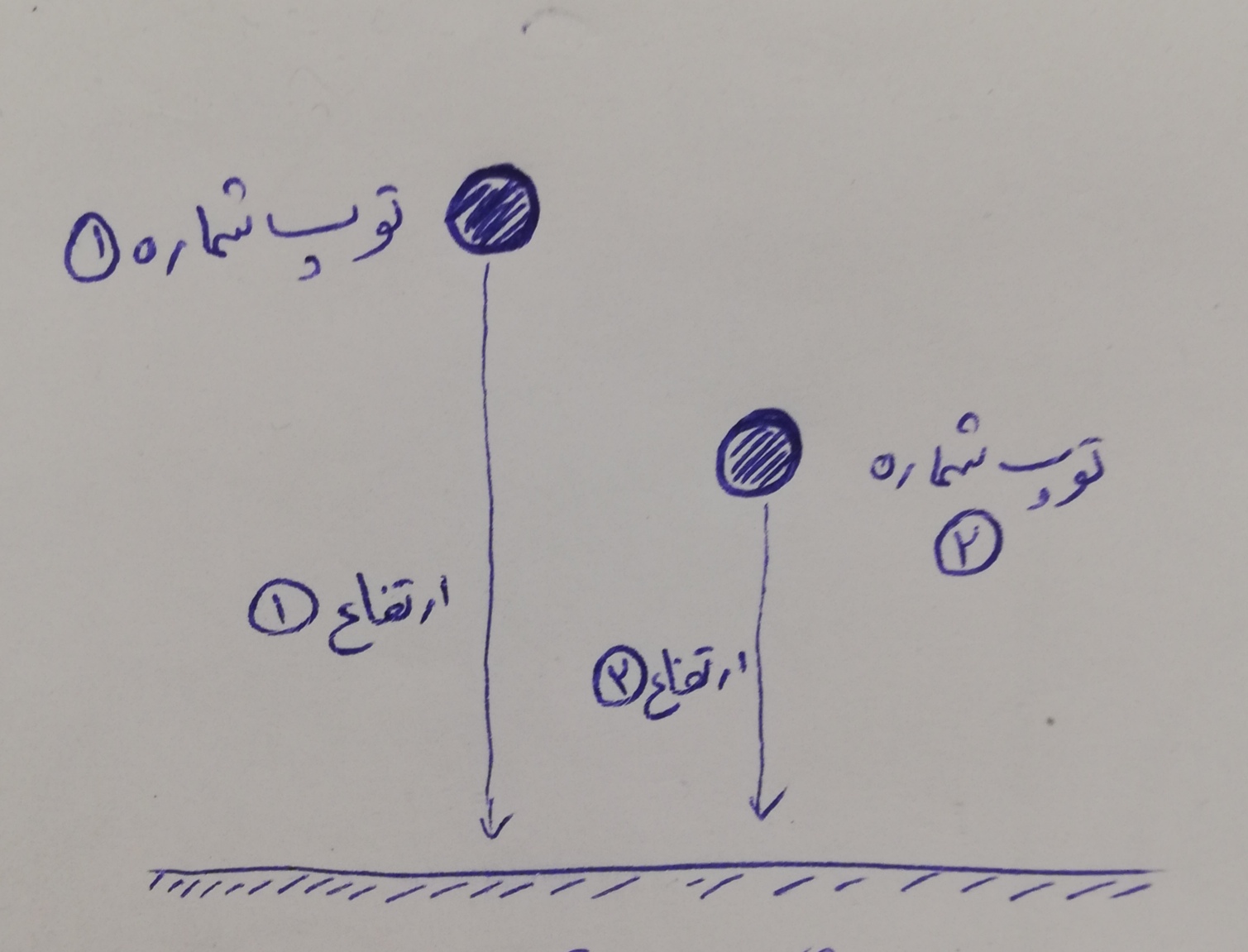 دریافت سوال 10