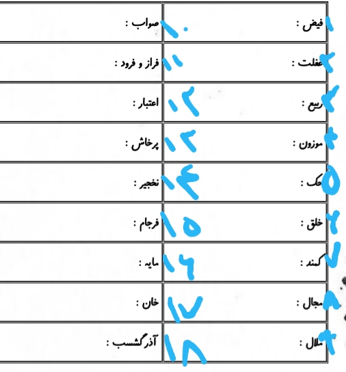 دریافت سوال 1