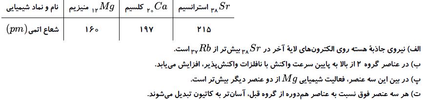 دریافت سوال 15