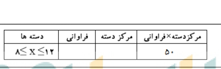 دریافت سوال 2