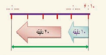 دریافت سوال 10