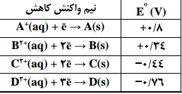 دریافت سوال 5