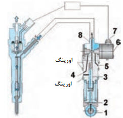 دریافت سوال 5