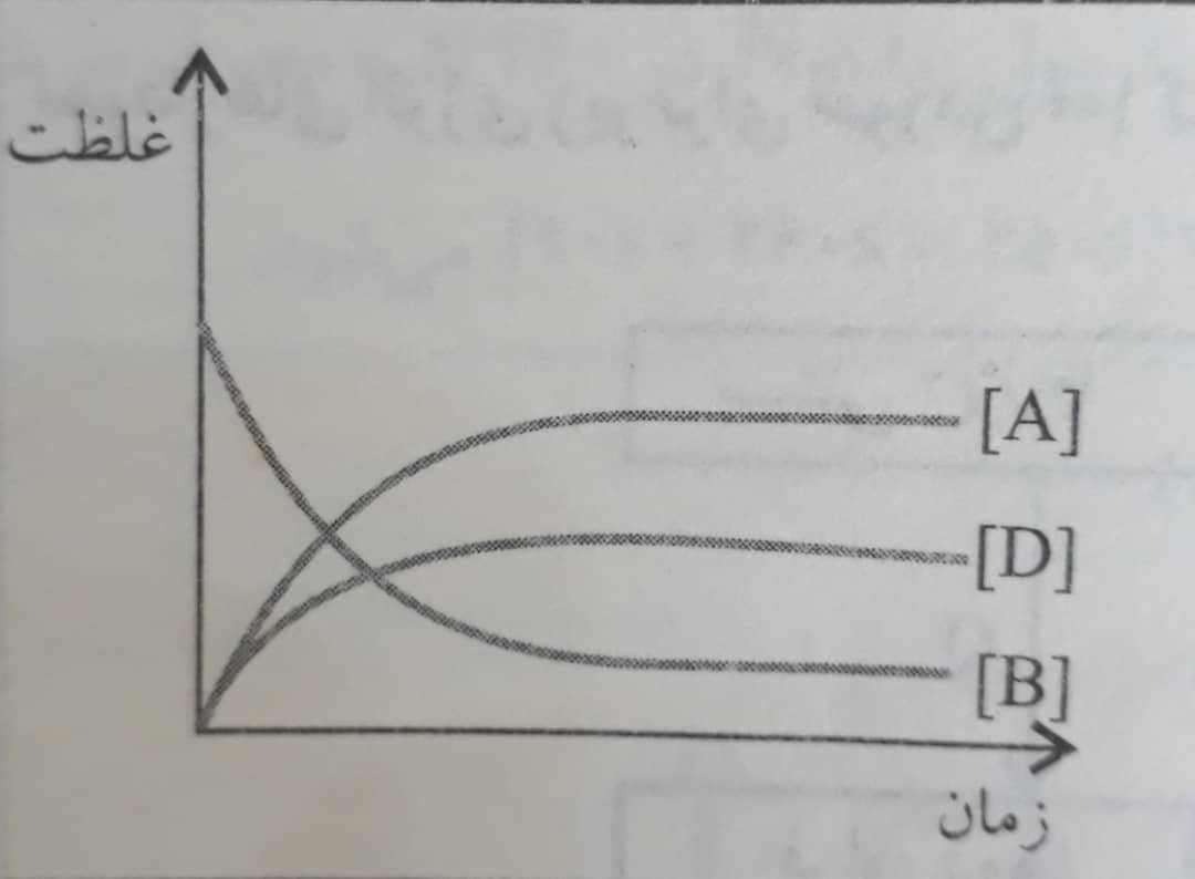 دریافت سوال 9