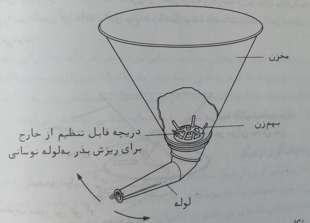 دریافت سوال 1