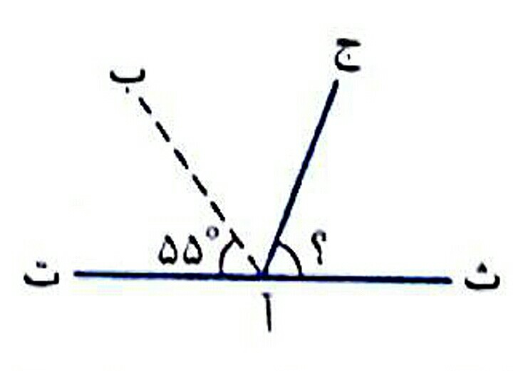 دریافت سوال 10