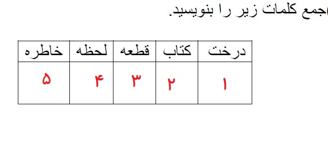 دریافت سوال 1