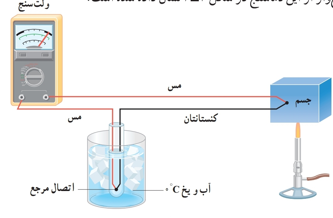 دریافت سوال 4