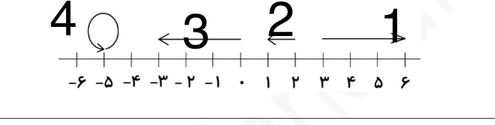 دریافت سوال 1