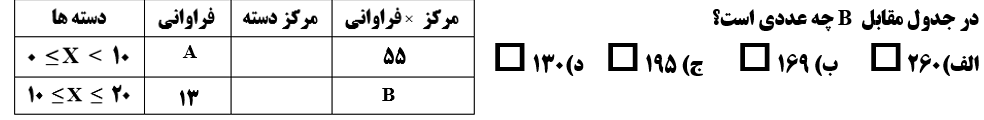 دریافت سوال 9