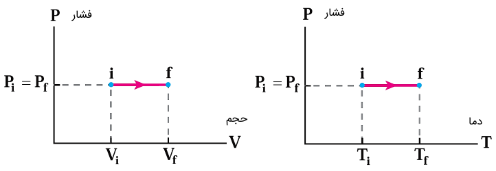 دریافت سوال 19