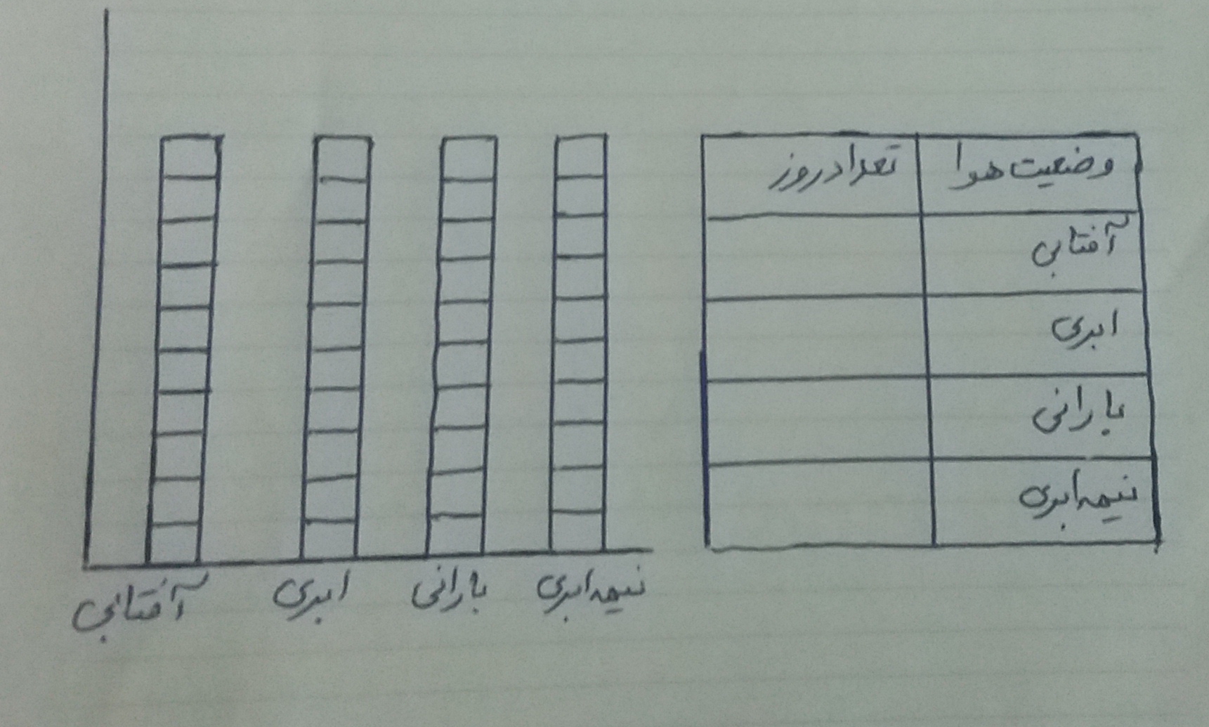 دریافت سوال 1