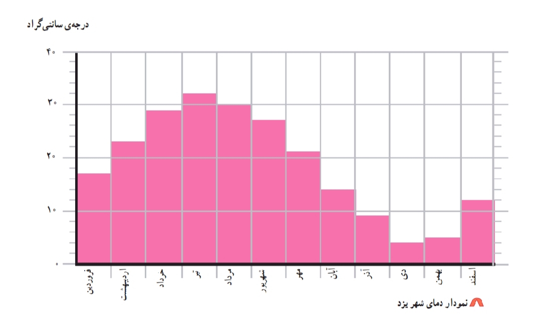 دریافت سوال 17