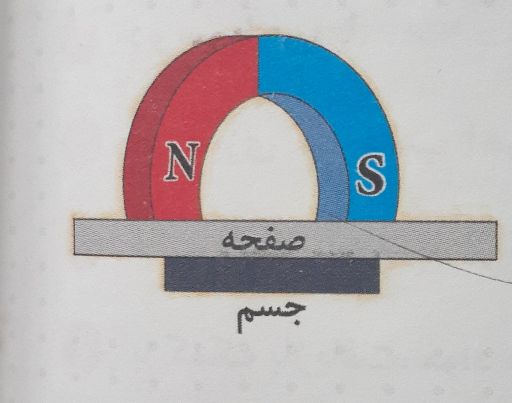 دریافت سوال 14