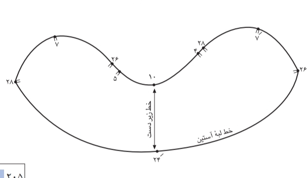 دریافت سوال 10