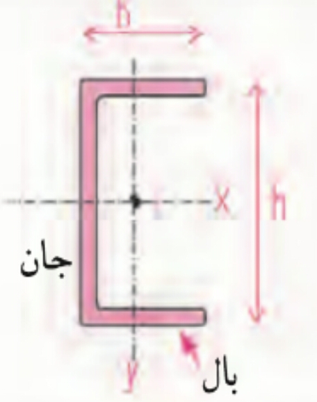 دریافت سوال 11