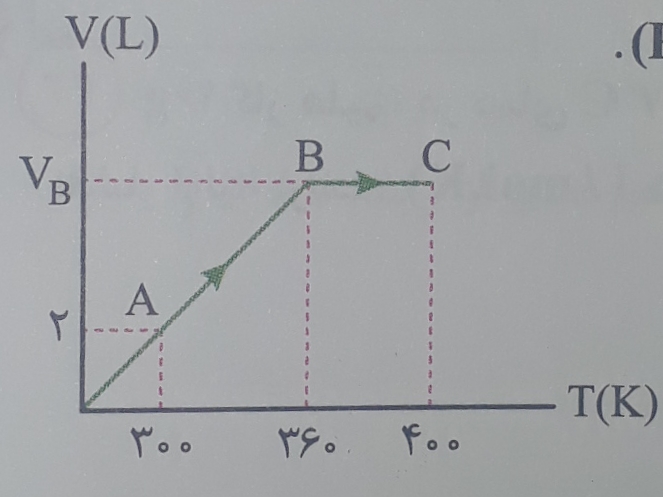 دریافت سوال 9