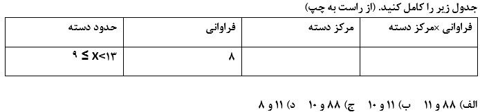 دریافت سوال 22