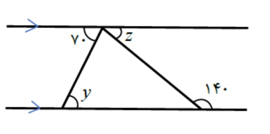 دریافت سوال 25