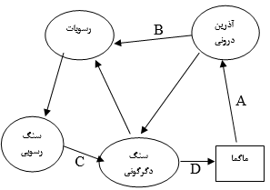 دریافت سوال 25