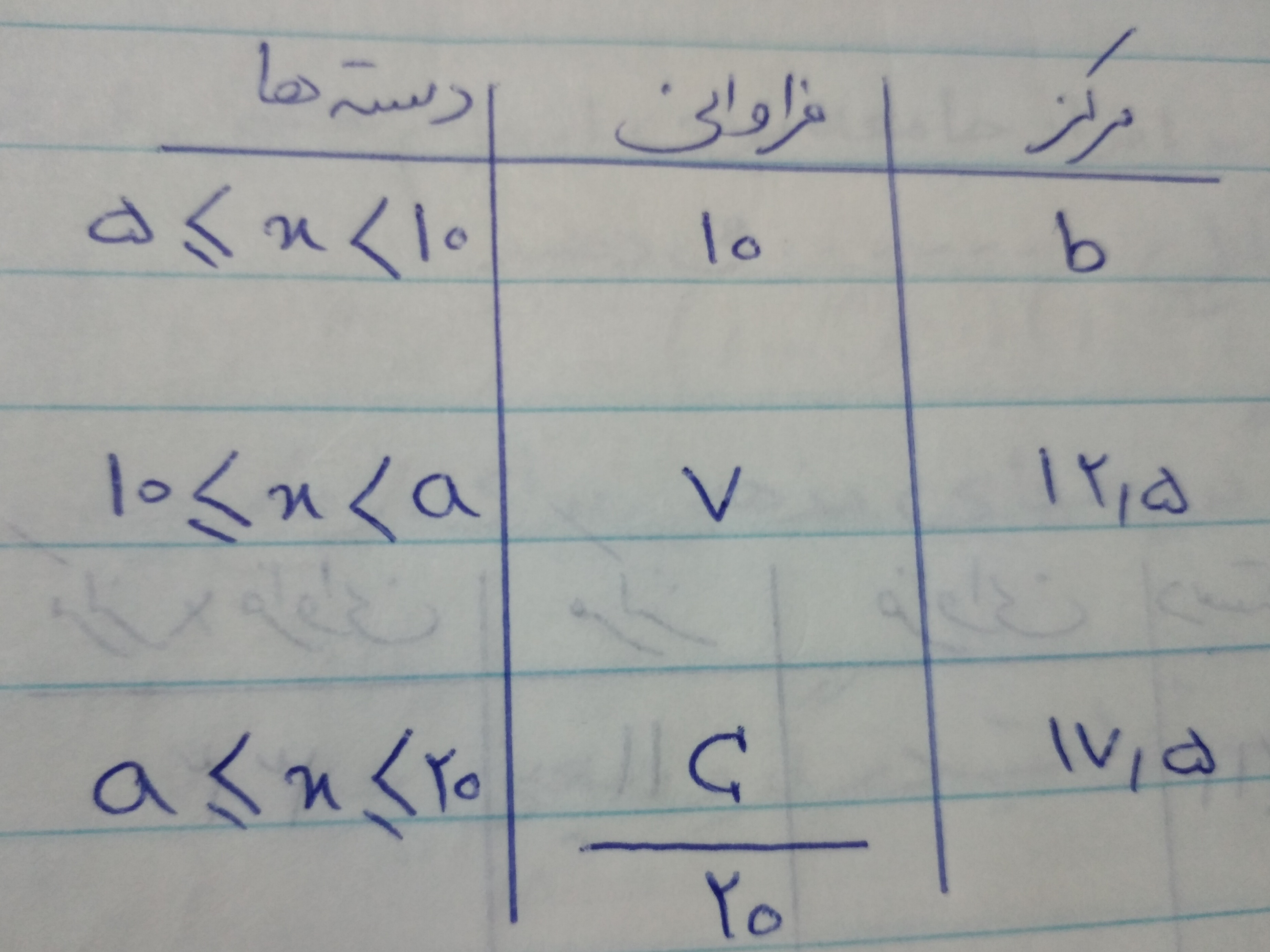 دریافت سوال 7