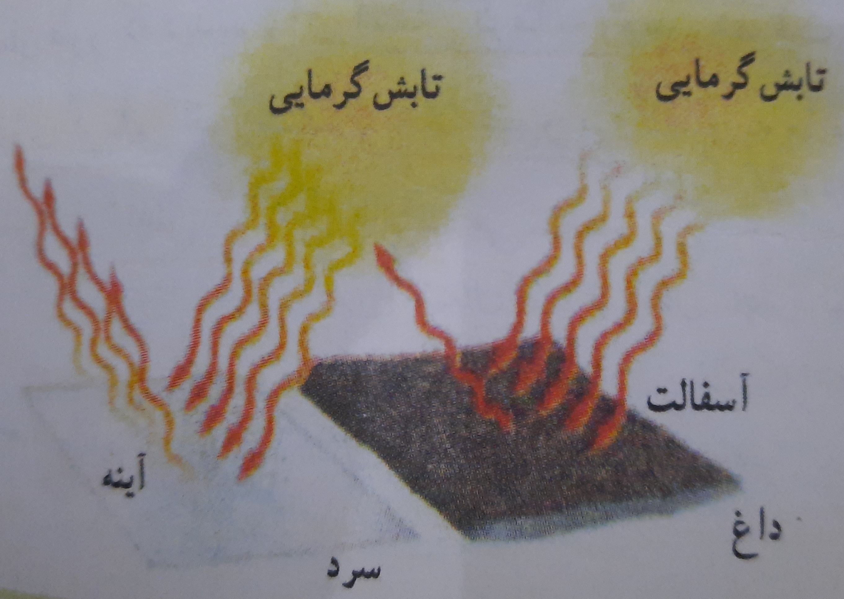 دریافت سوال 14