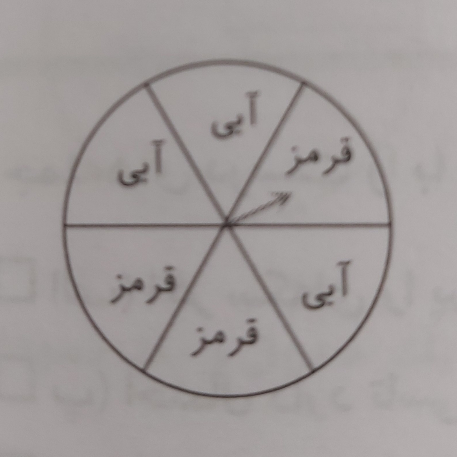 دریافت سوال 7