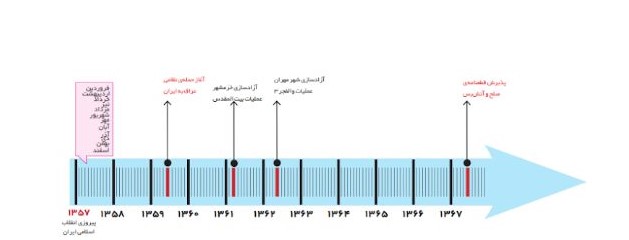 دریافت سوال 10