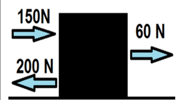 دریافت سوال 7