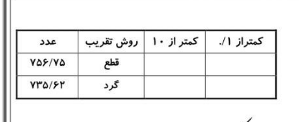 دریافت سوال 15