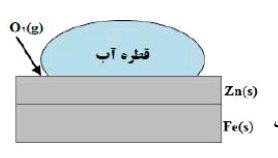 دریافت سوال 10