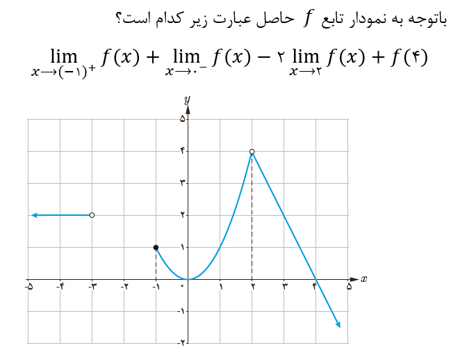 دریافت سوال 9