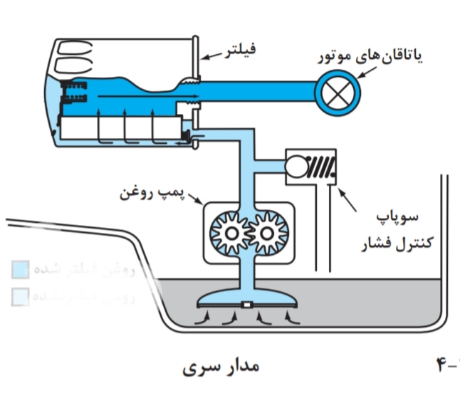 دریافت سوال 17