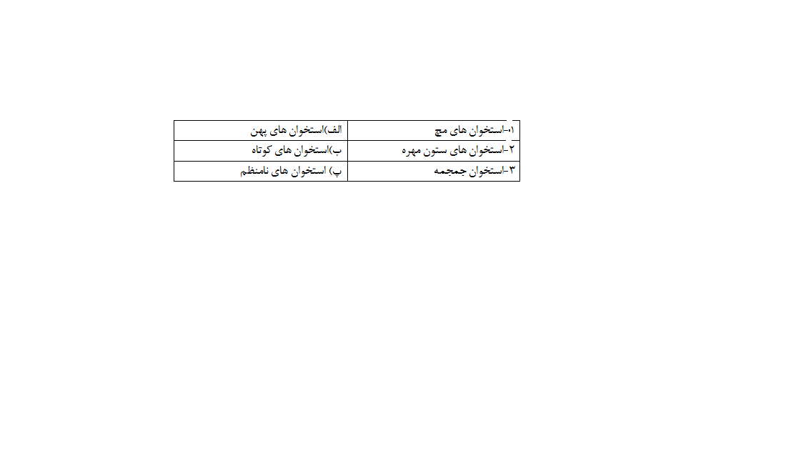 دریافت سوال 5