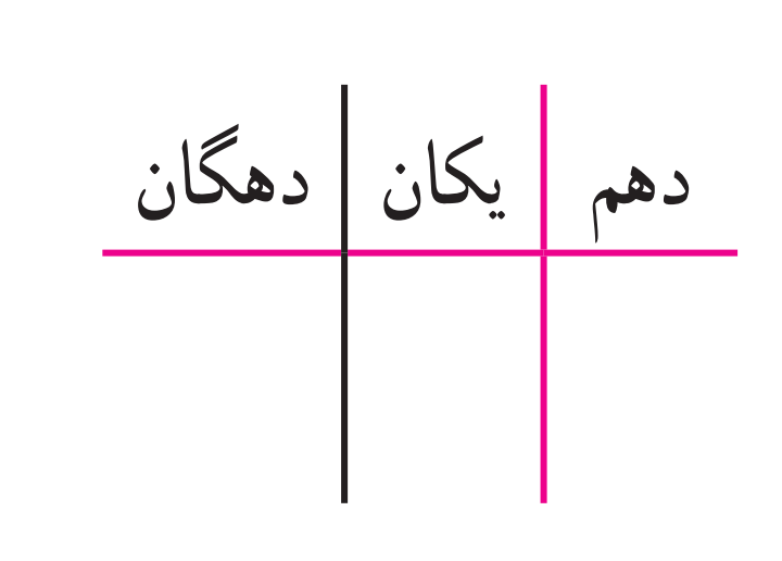 دریافت سوال 1