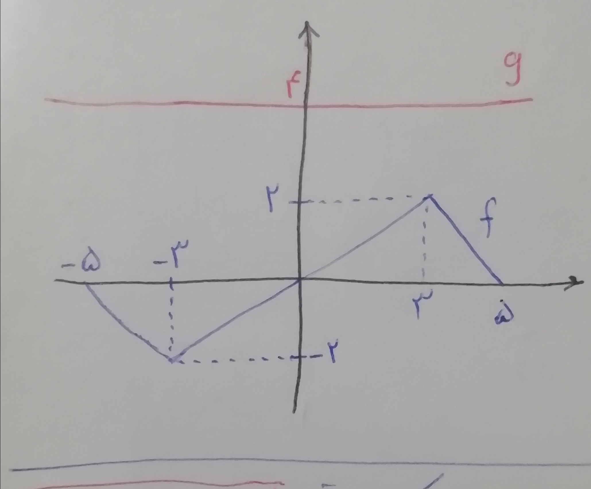 دریافت سوال 2