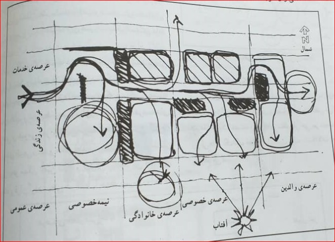 دریافت سوال 10