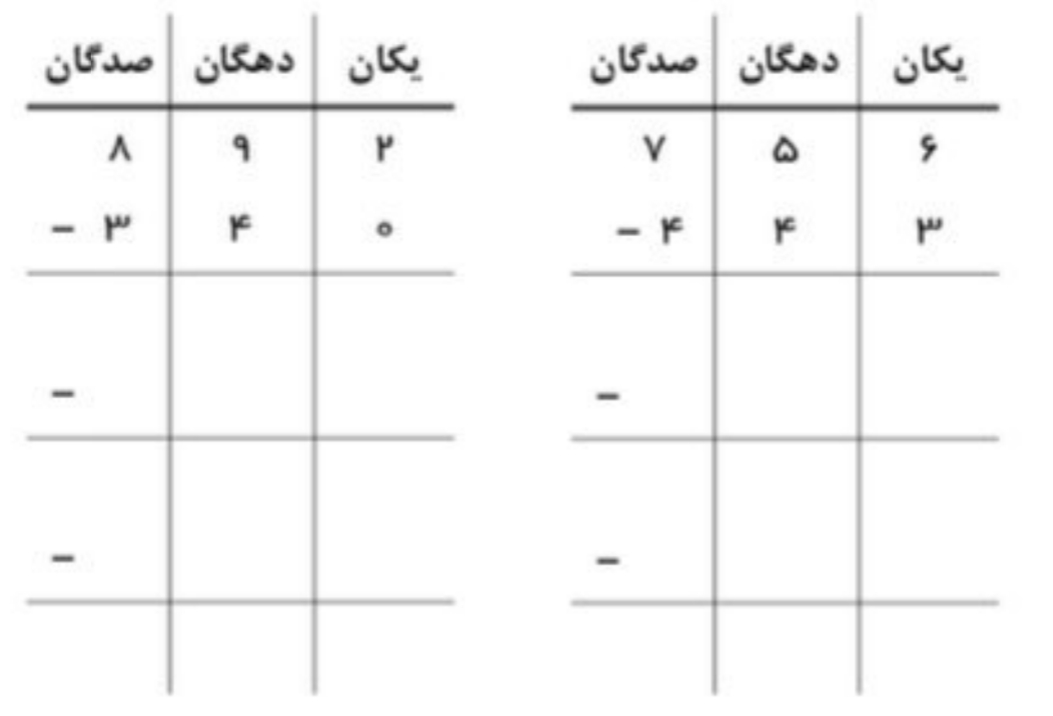 دریافت سوال 22