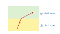 دریافت سوال 20