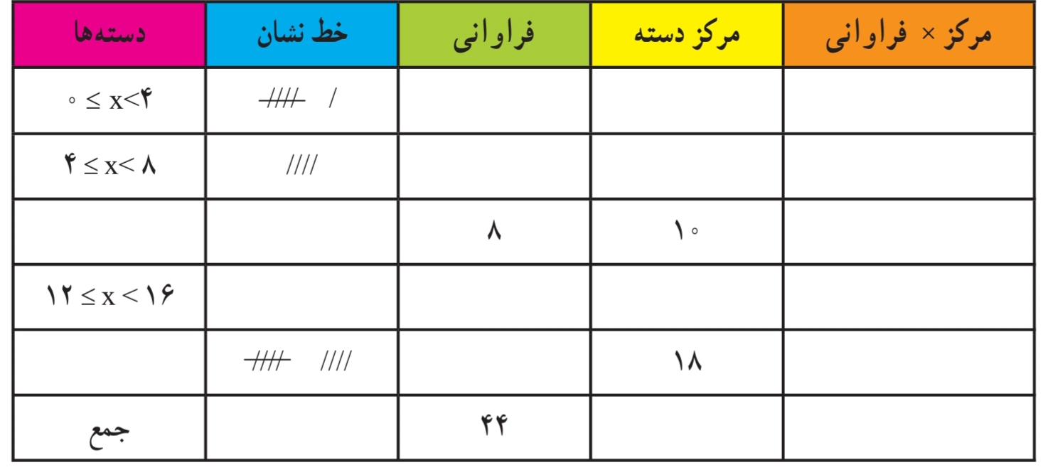 دریافت سوال 8