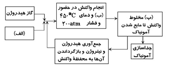 دریافت سوال 11