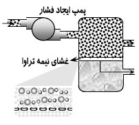 دریافت سوال 19