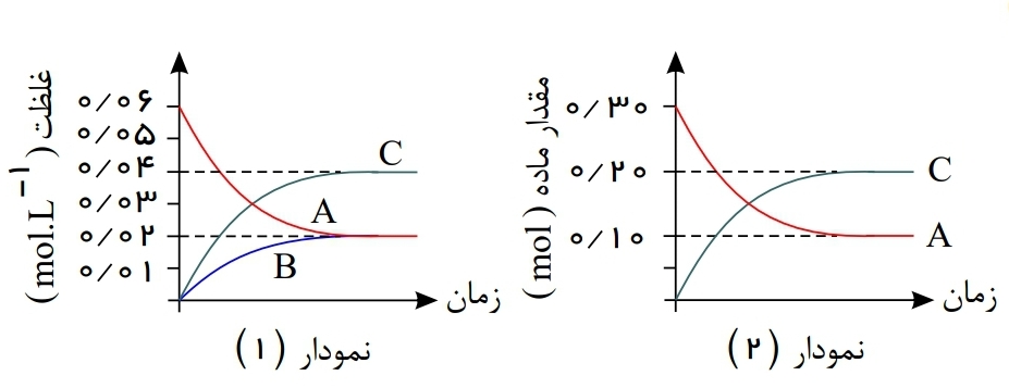 دریافت سوال 3