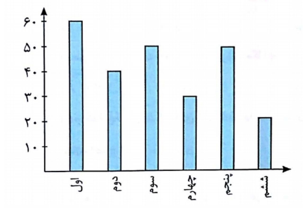 دریافت سوال 18