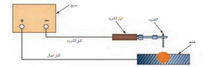 دریافت سوال 2