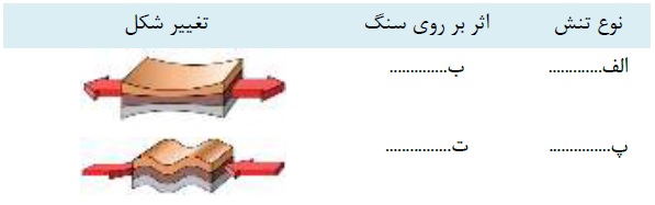 دریافت سوال 20