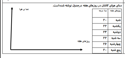 دریافت سوال 13