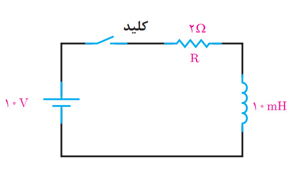 دریافت سوال 2