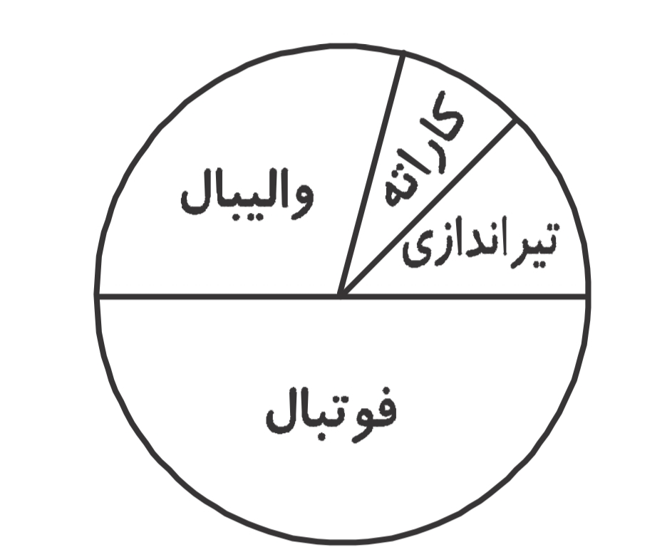 دریافت سوال 2