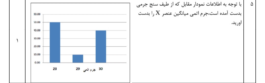 دریافت سوال 5